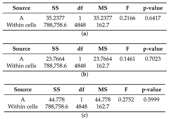 Sensors 20 04159 g0a25
