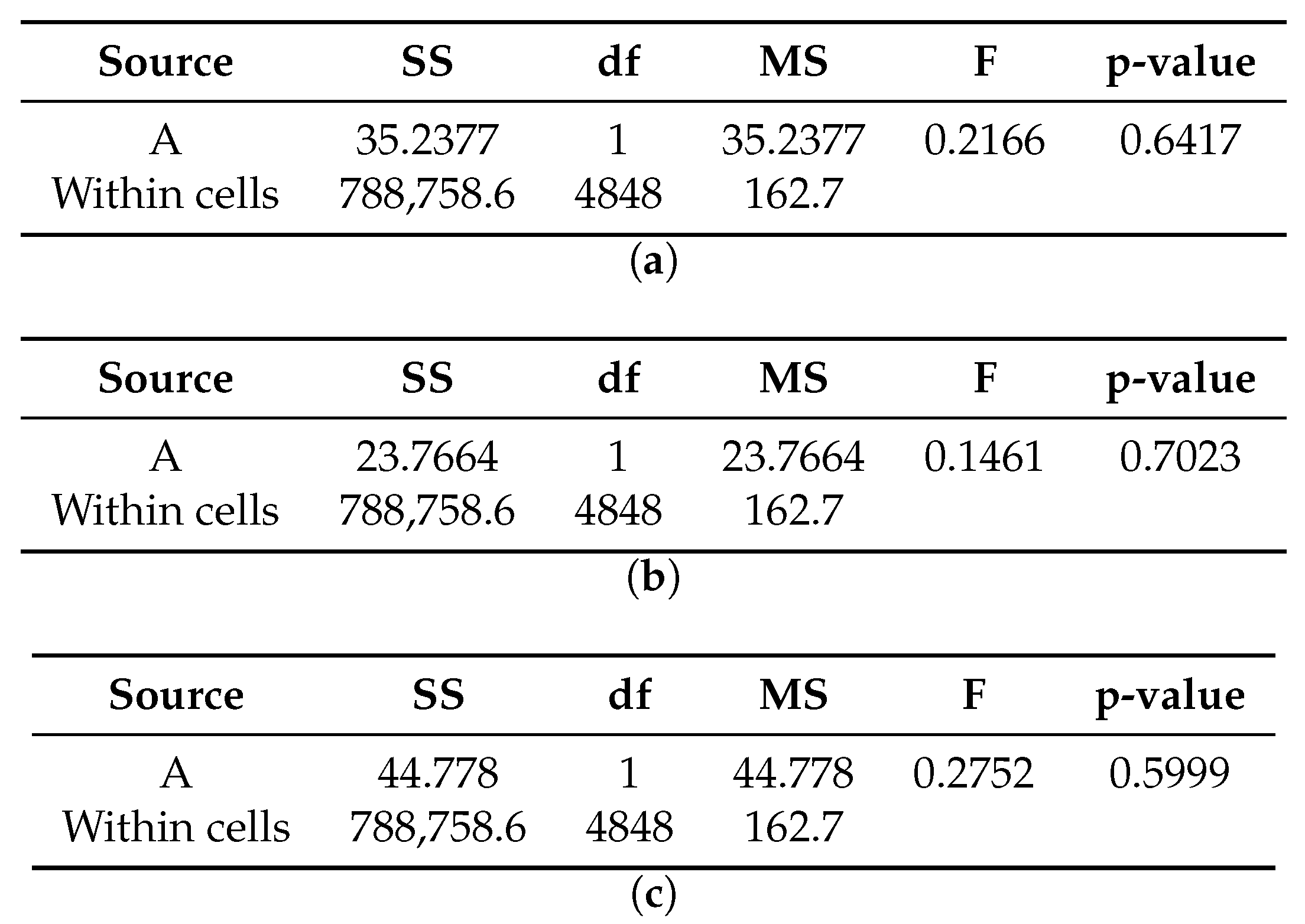 Sensors 20 04159 g0a25 Sensors 20 04159 g0a25