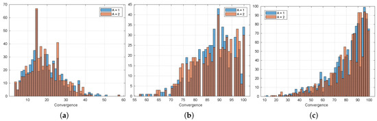 Sensors 20 04159 g0a26