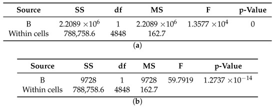 Sensors 20 04159 g0a28