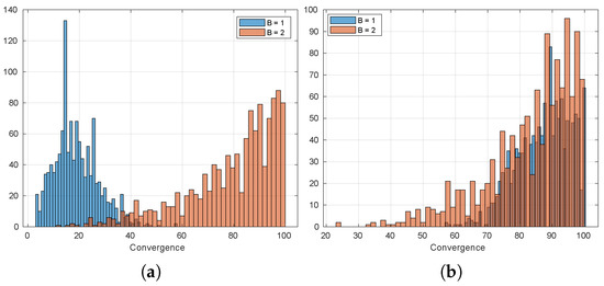 Sensors 20 04159 g0a29
