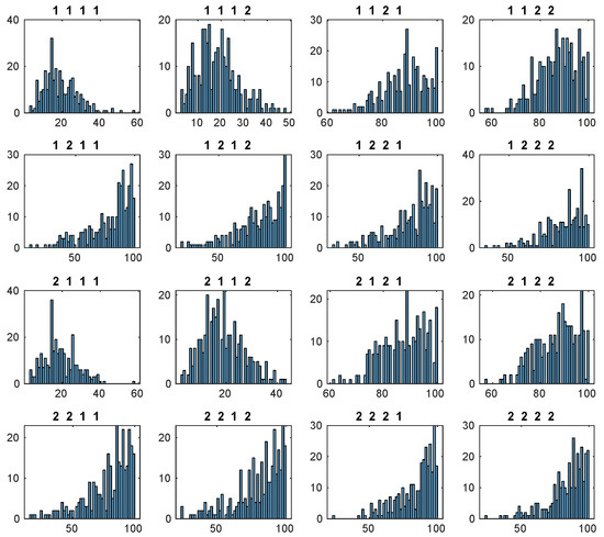 Sensors 20 04159 g0a3