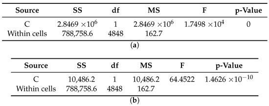 Sensors 20 04159 g0a31