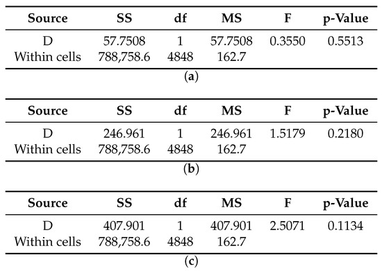 Sensors 20 04159 g0a34