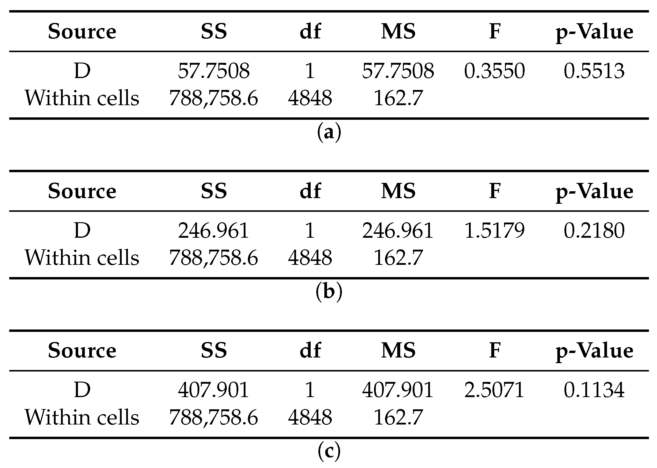 Sensors 20 04159 g0a34 Sensors 20 04159 g0a34