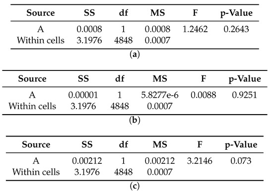 Sensors 20 04159 g0a5