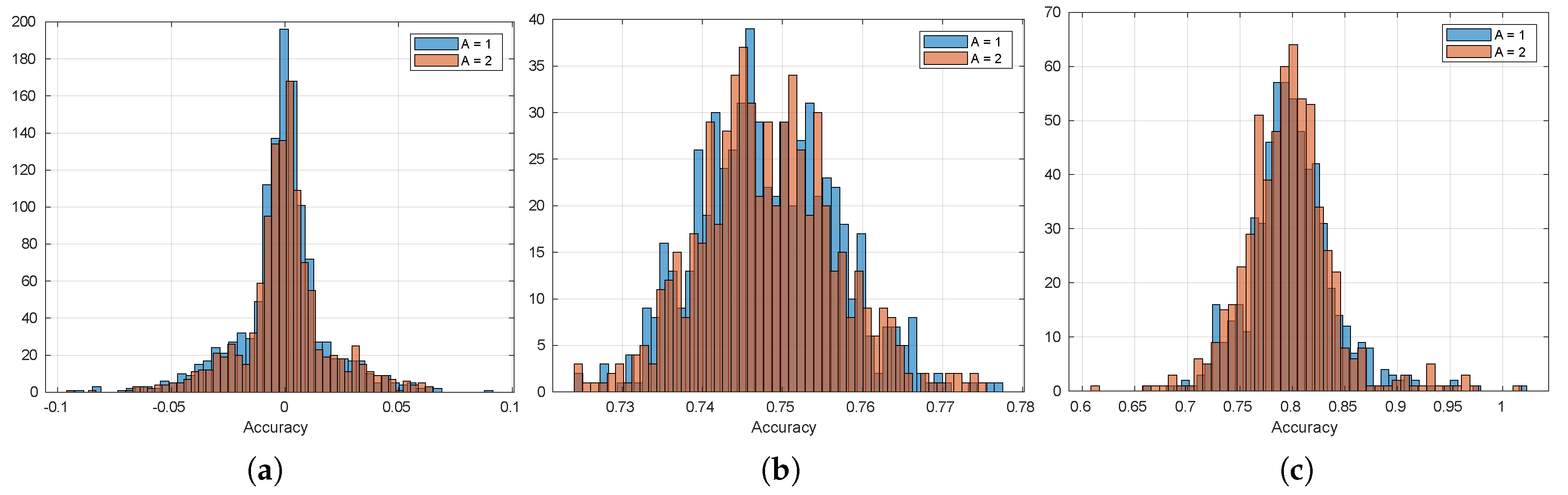 Sensors 20 04159 g0a6 Sensors 20 04159 g0a6