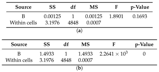 Sensors 20 04159 g0a8