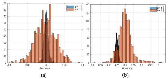 Sensors 20 04159 g0a9