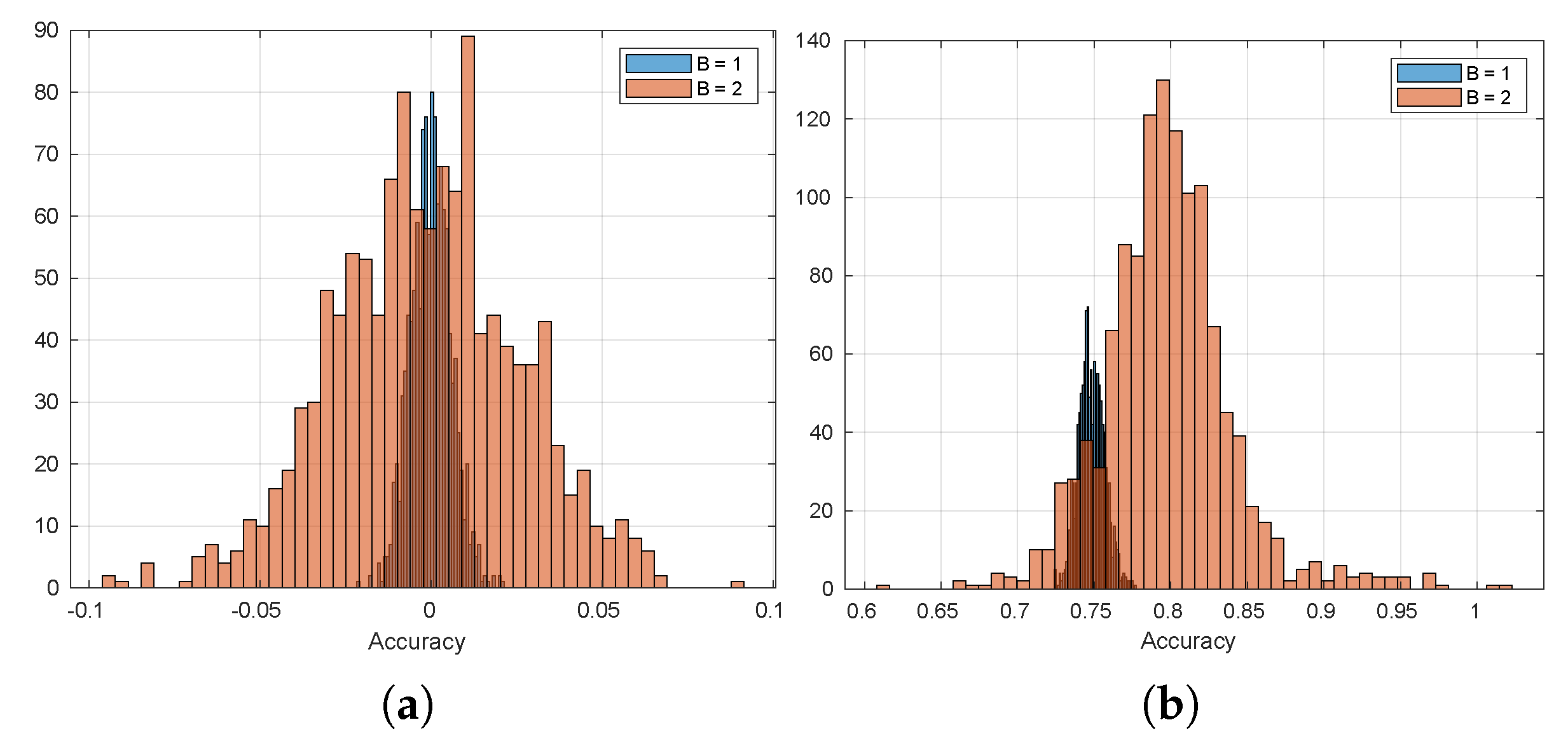 Sensors 20 04159 g0a9 Sensors 20 04159 g0a9