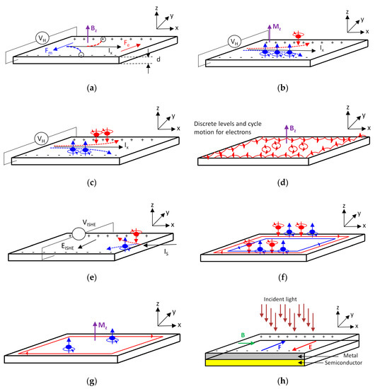 Sensors 20 04163 g003