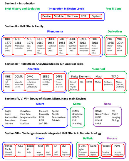 Sensors 20 04163 g0a1
