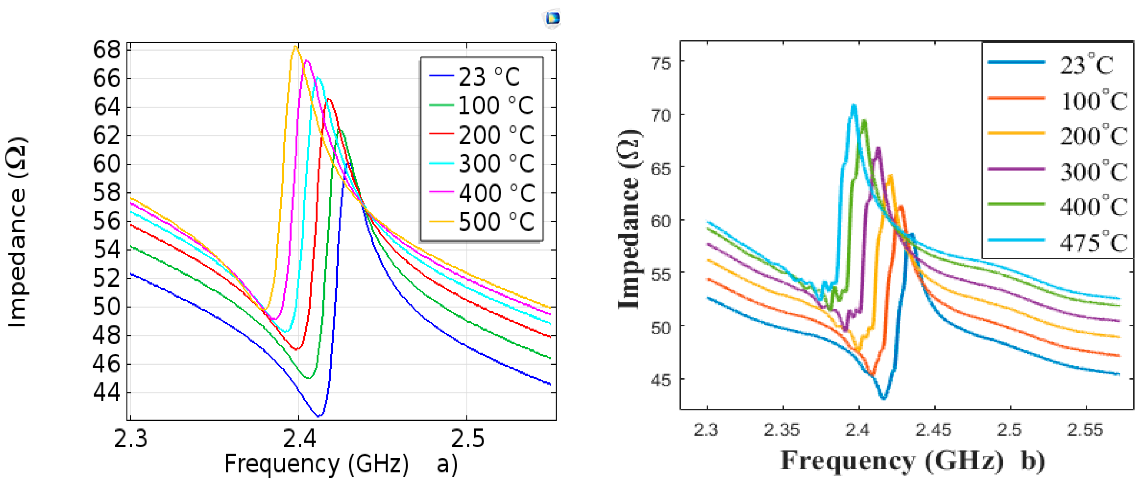 Sensors 20 04166 g005