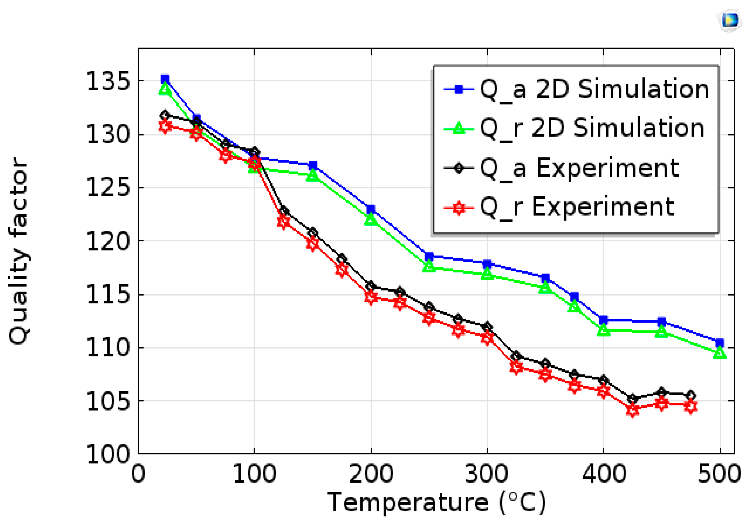 Sensors 20 04166 g008