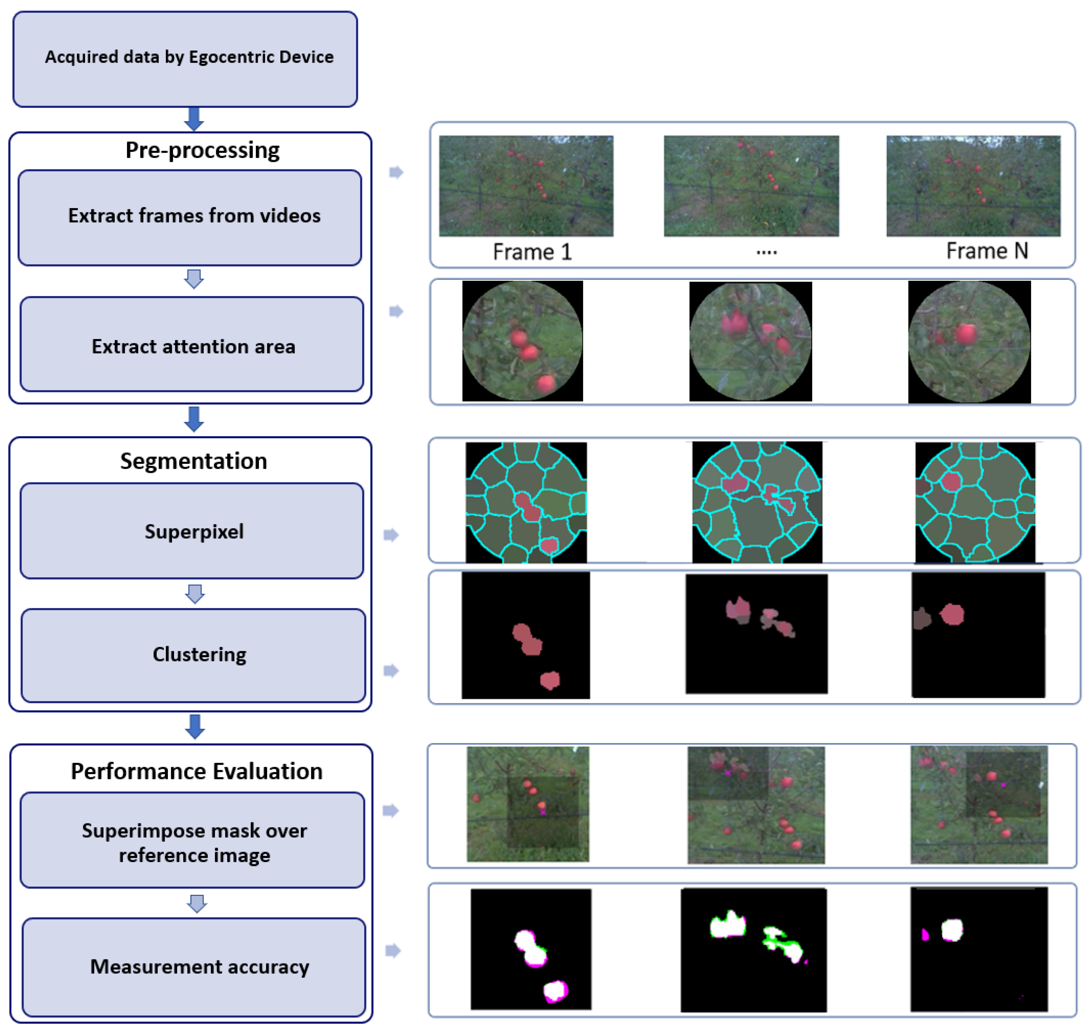 Sensors 20 04173 g003 Sensors 20 04173 g003
