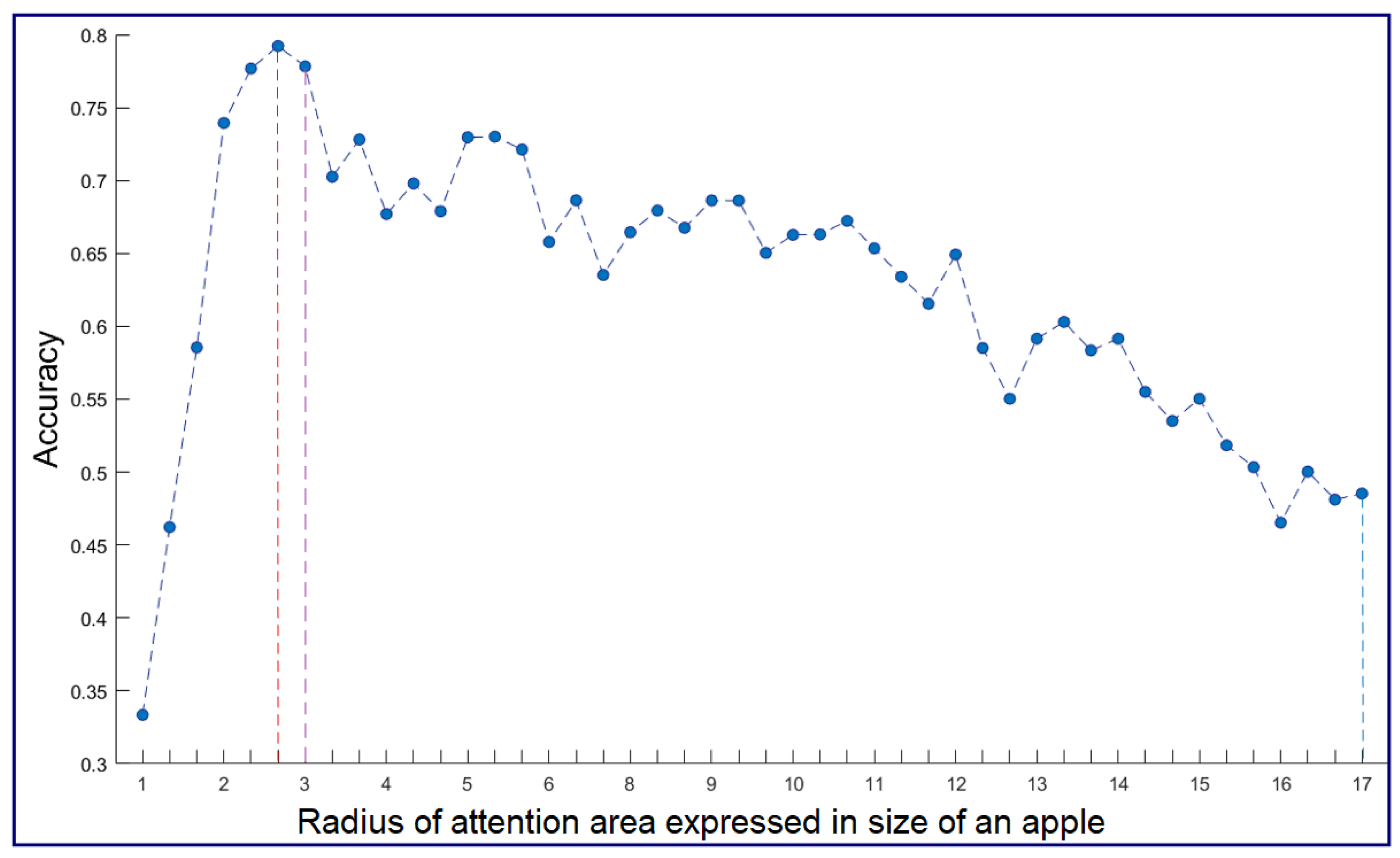 Sensors 20 04173 g006 Sensors 20 04173 g006