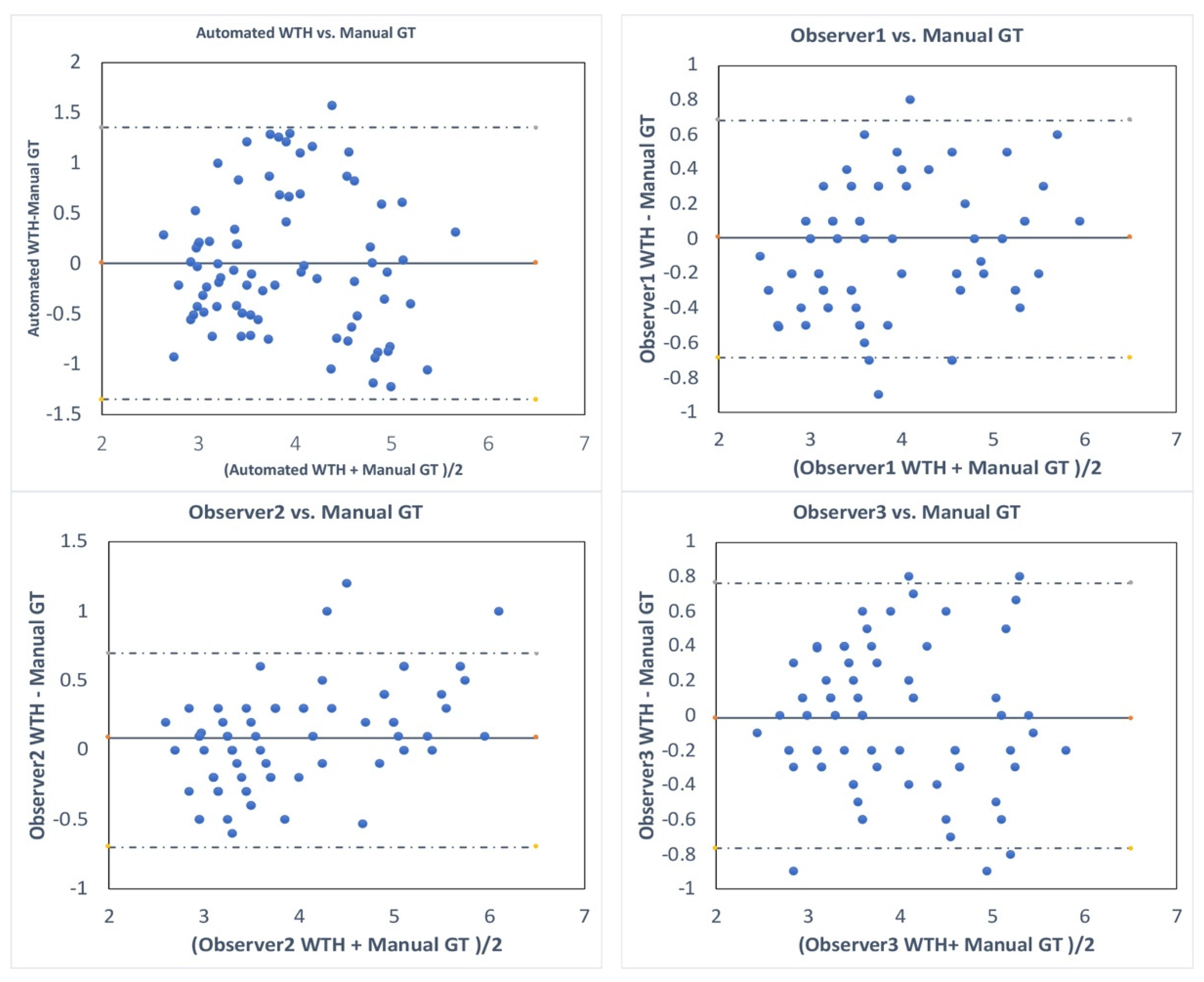 Sensors 20 04175 g005 Sensors 20 04175 g005