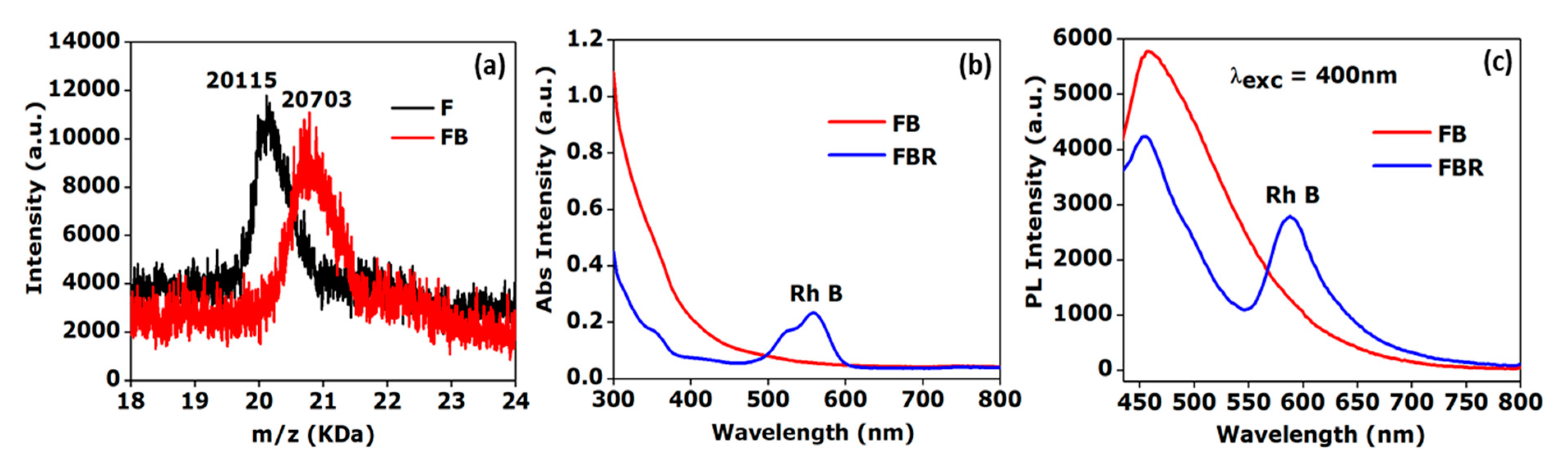 Sensors 20 04179 g002 Sensors 20 04179 g002