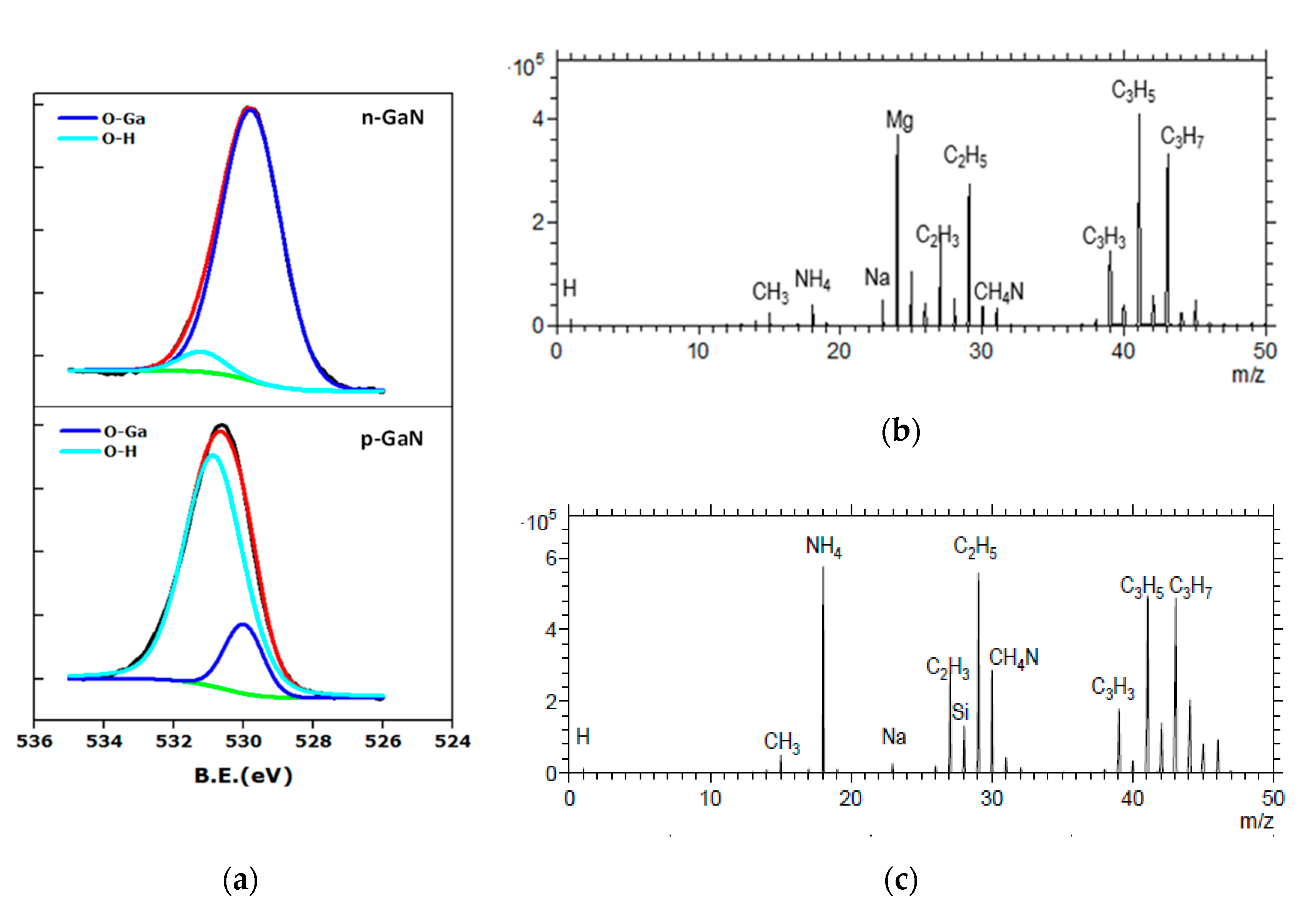 Sensors 20 04179 g003 Sensors 20 04179 g003