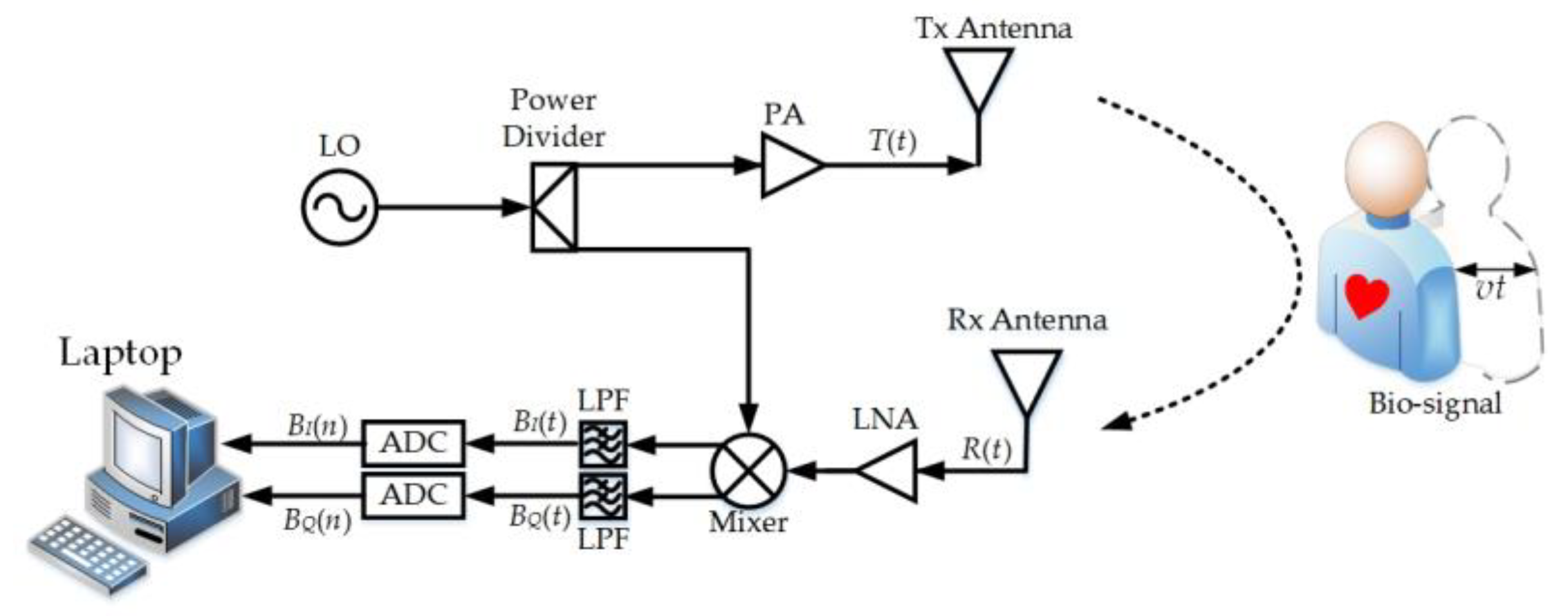 Sensors 20 04183 g001