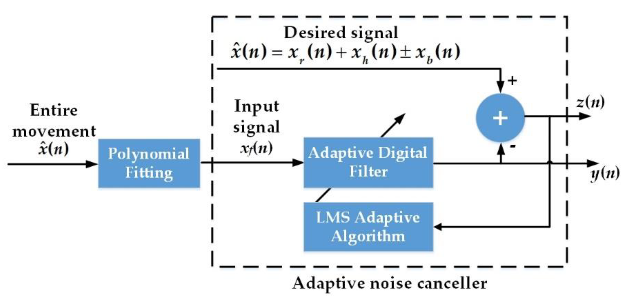 Sensors 20 04183 g002