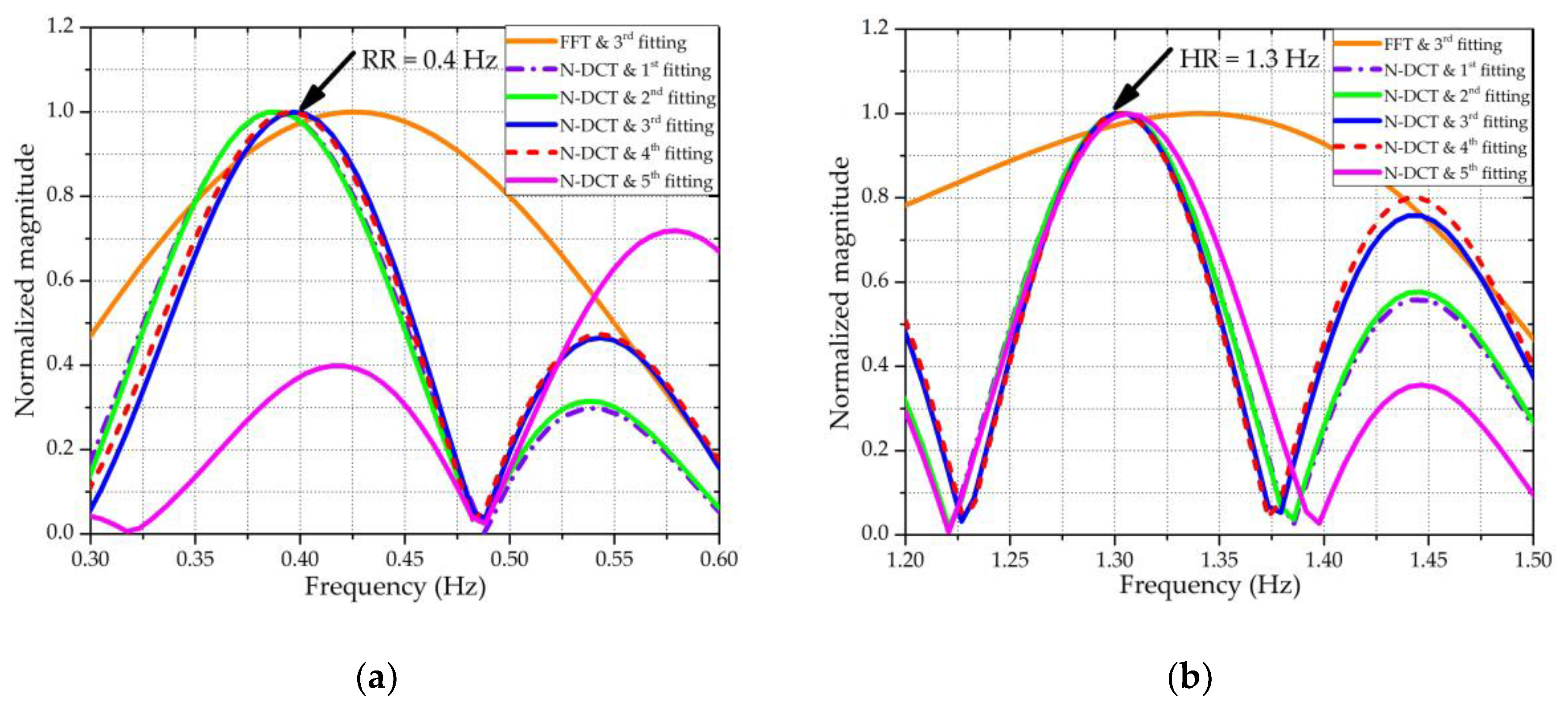 Sensors 20 04183 g004