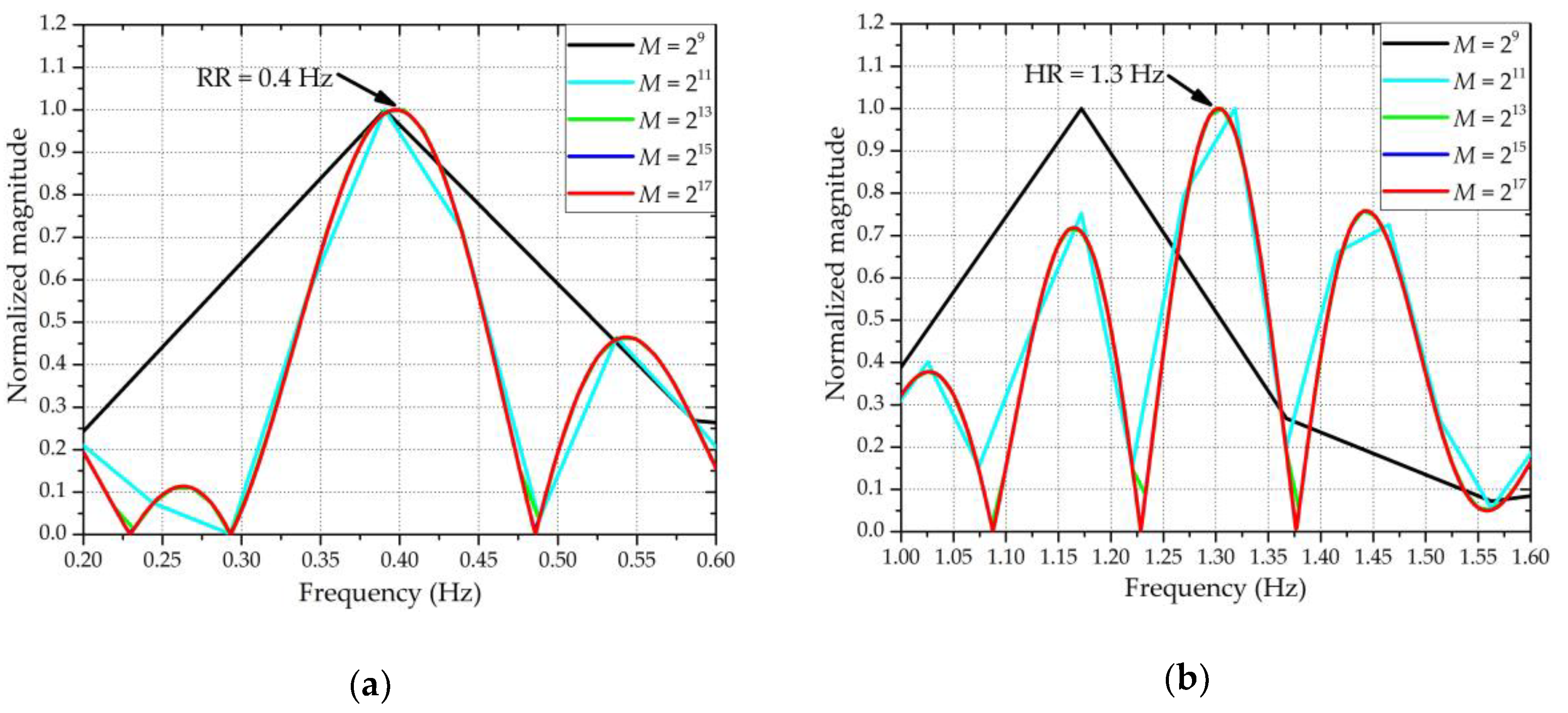Sensors 20 04183 g005
