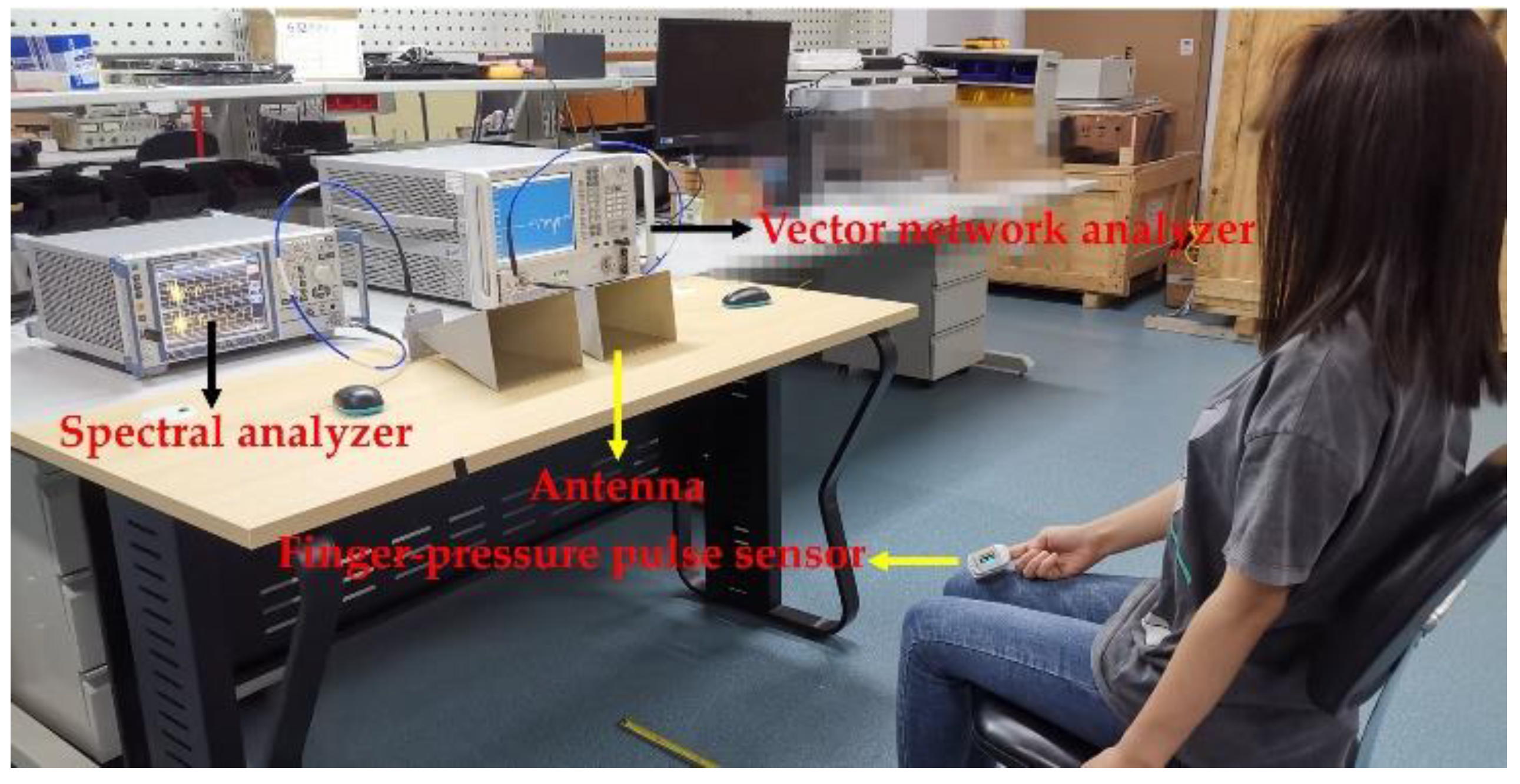 Sensors 20 04183 g007