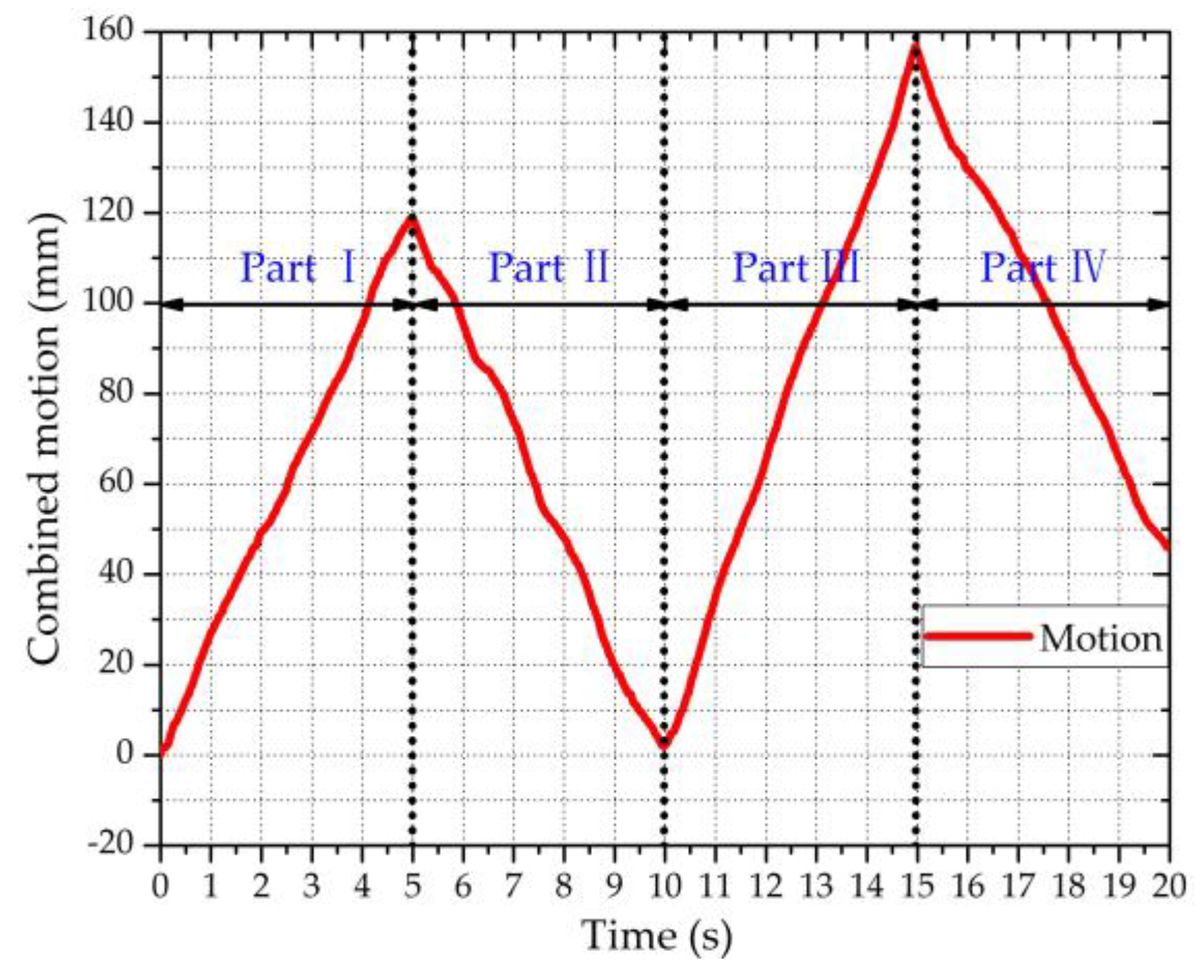 Sensors 20 04183 g008
