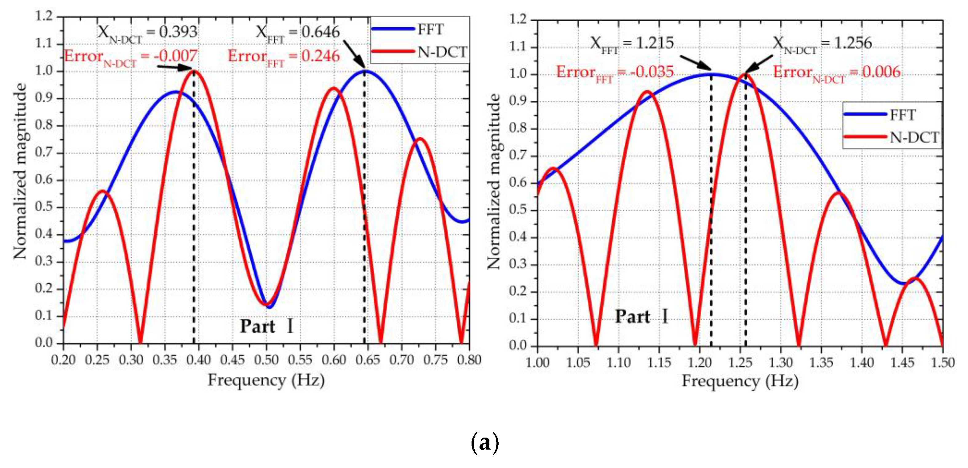 Sensors 20 04183 g010a