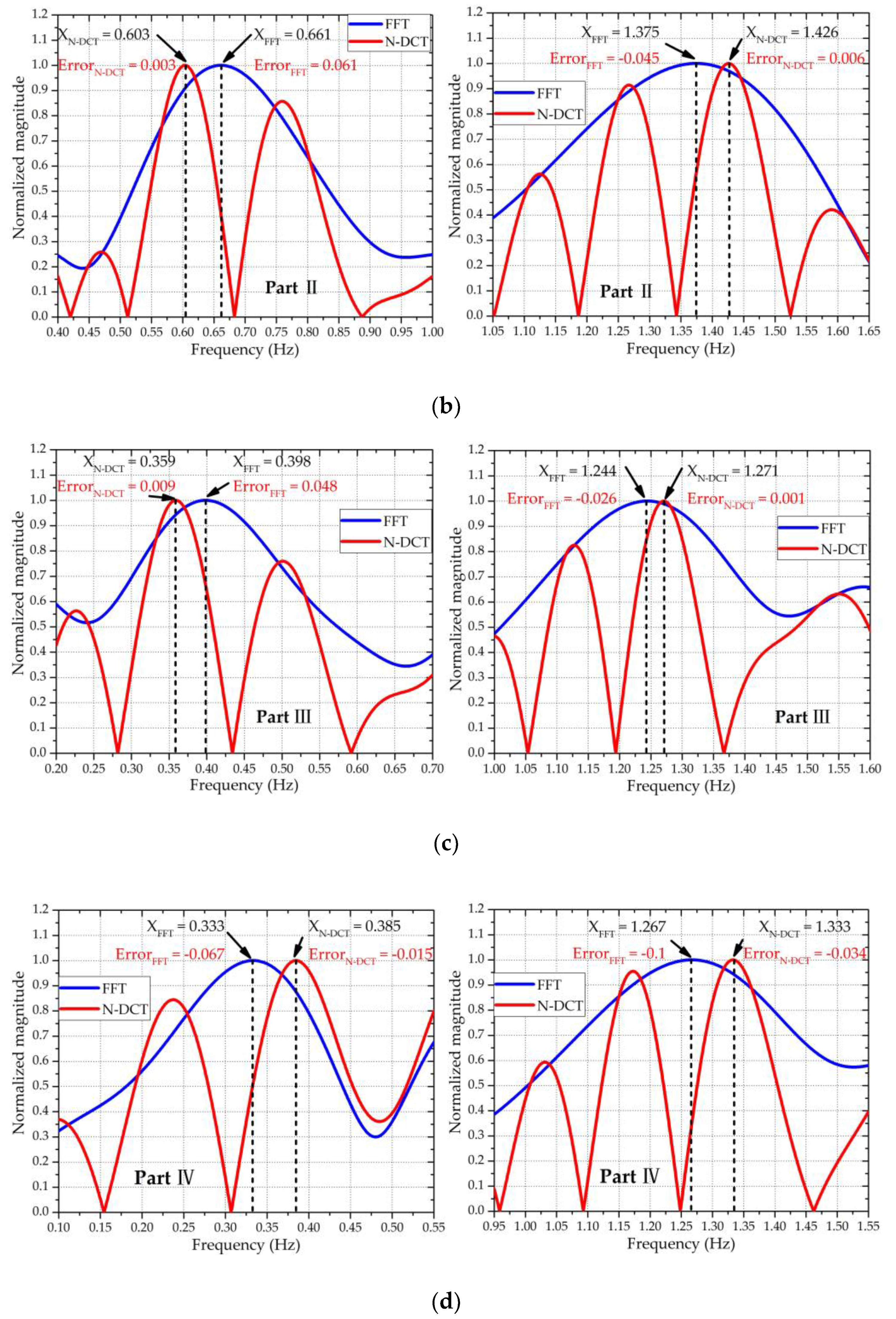 Sensors 20 04183 g010b