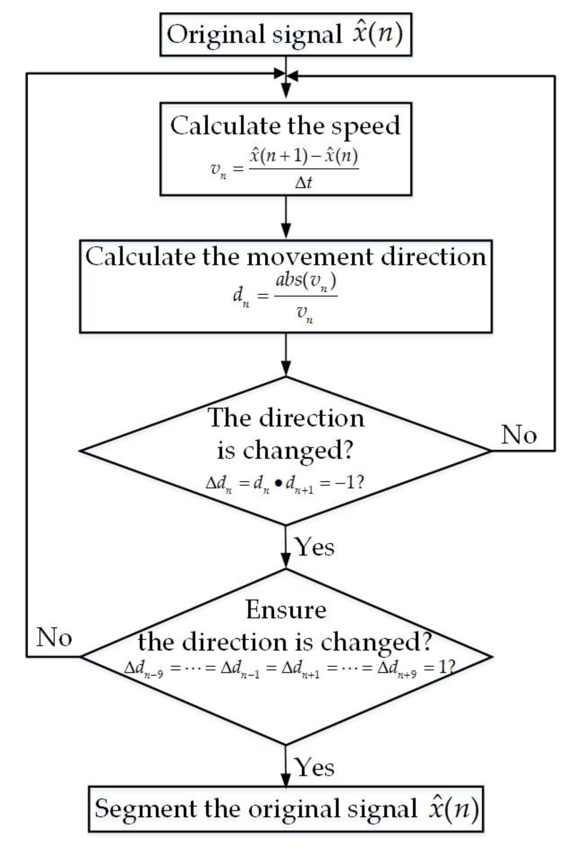 Sensors 20 04183 g011
