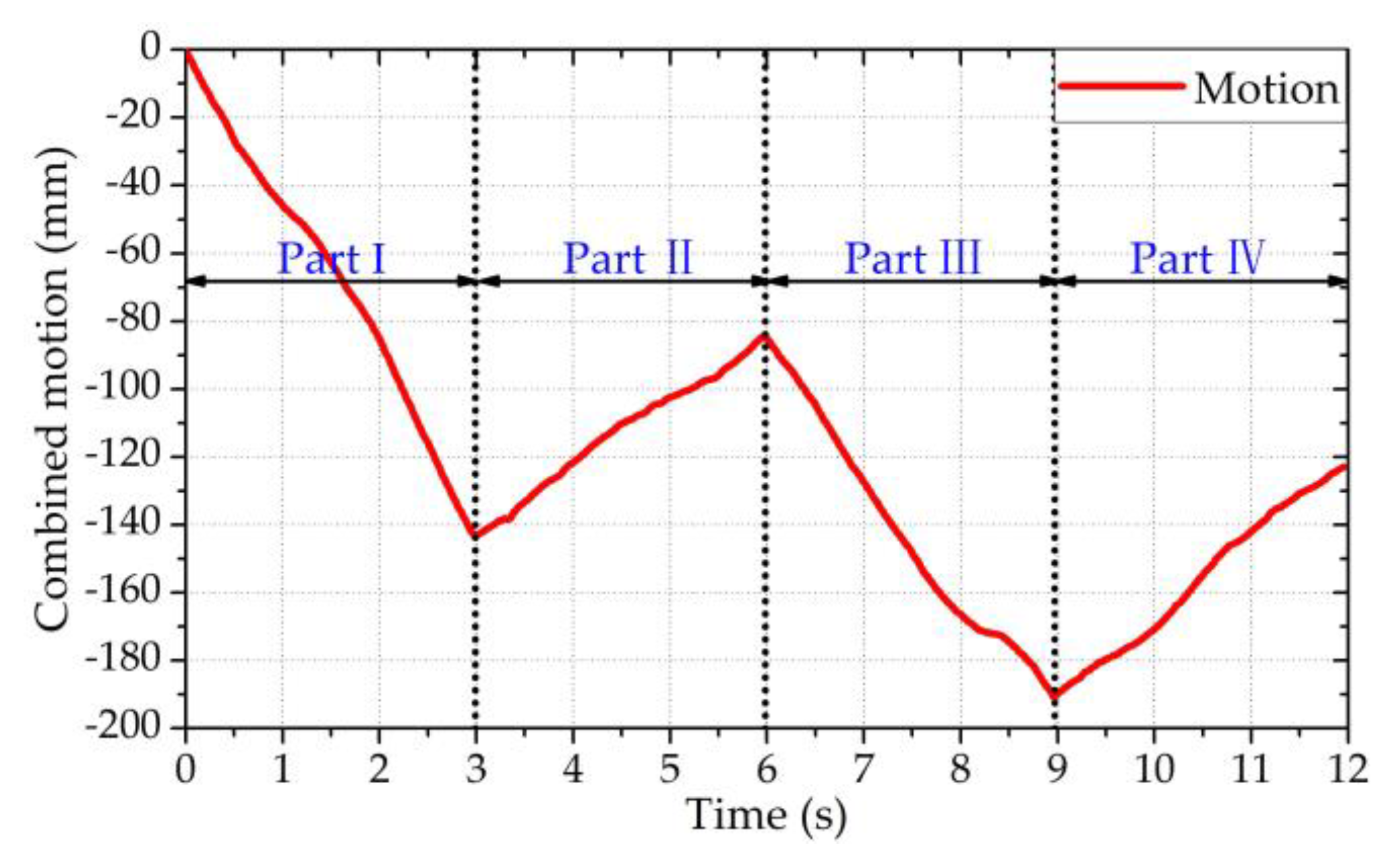 Sensors 20 04183 g012