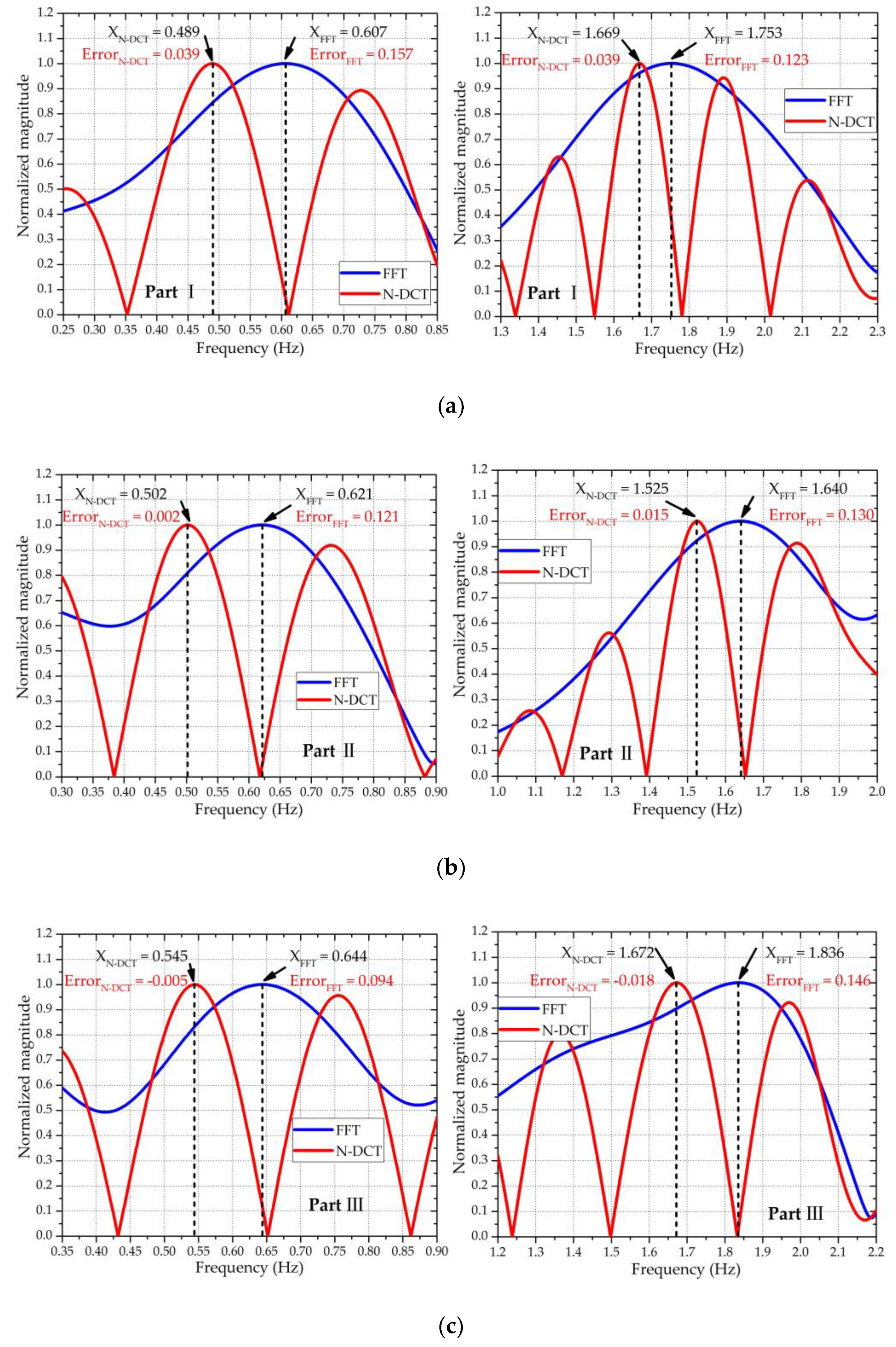 Sensors 20 04183 g013a