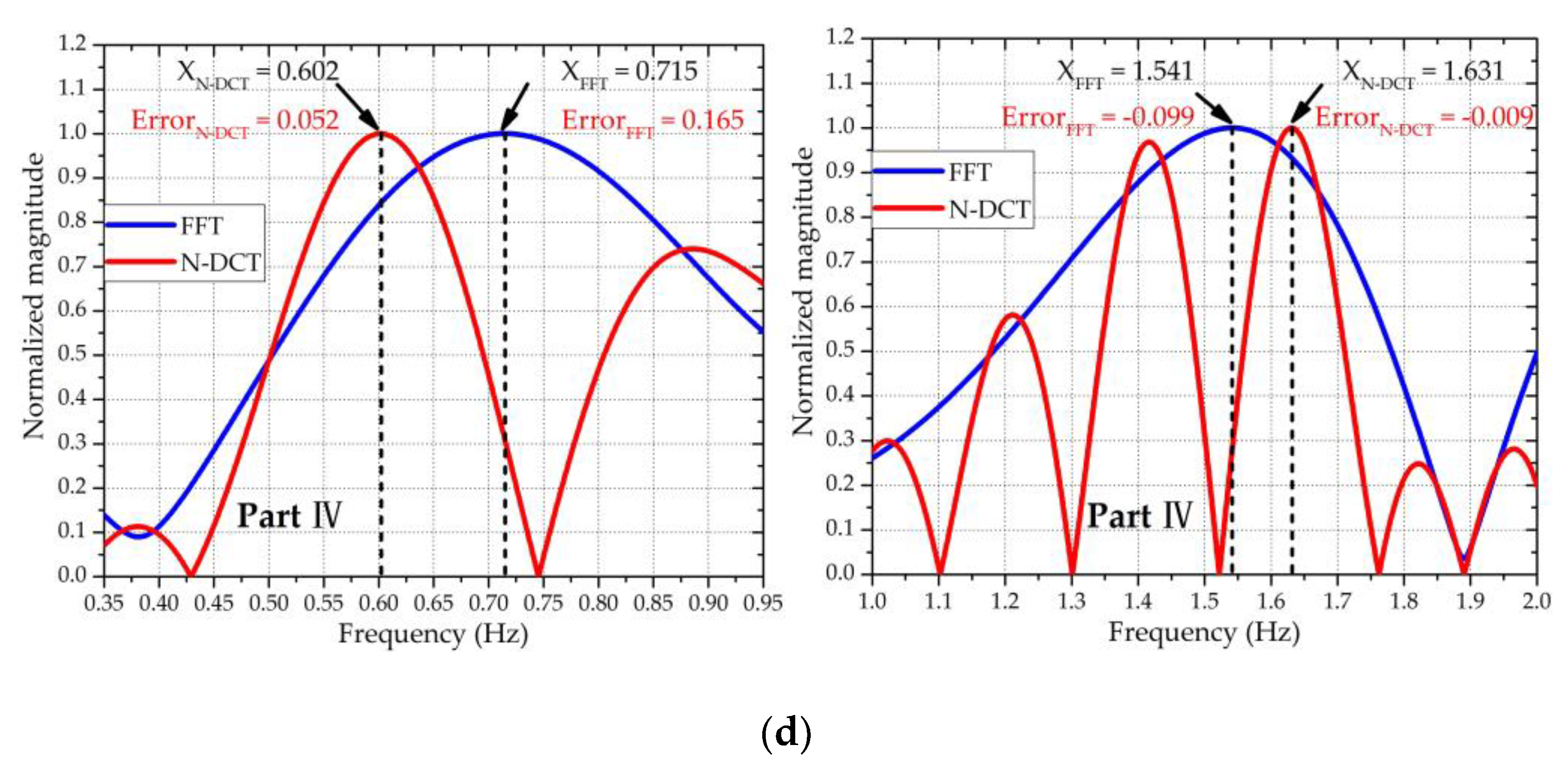 Sensors 20 04183 g013b