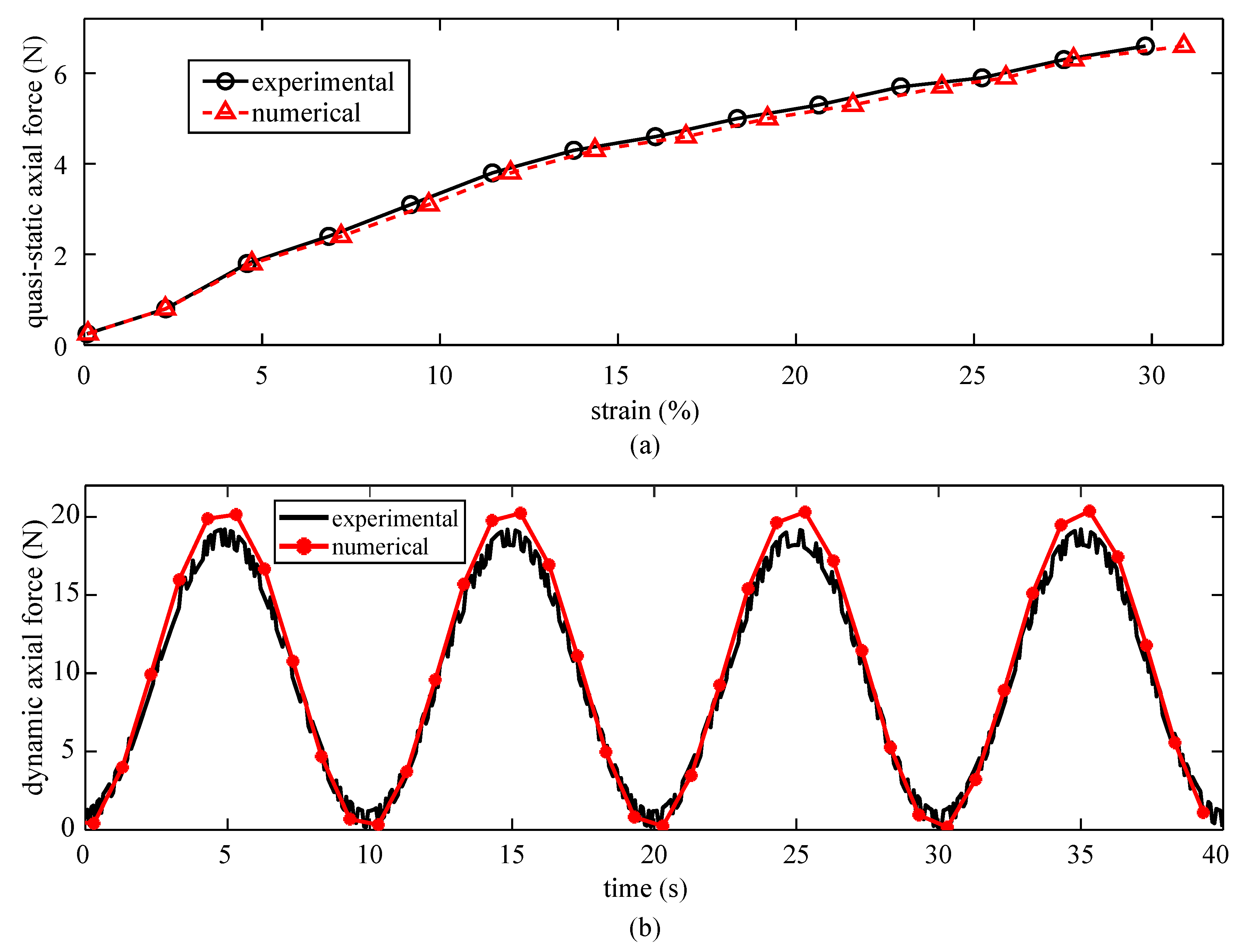 Sensors 20 04185 g005 Sensors 20 04185 g005