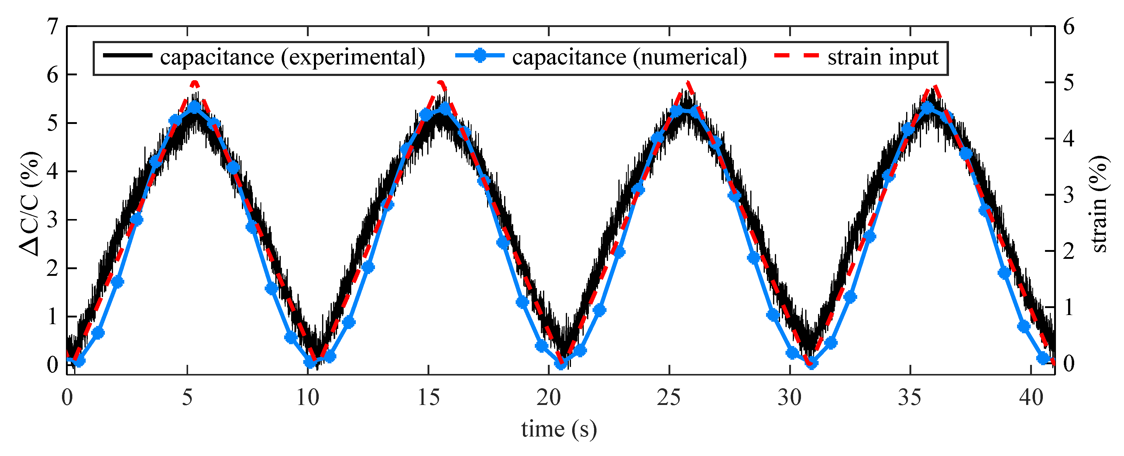 Sensors 20 04185 g006 Sensors 20 04185 g006