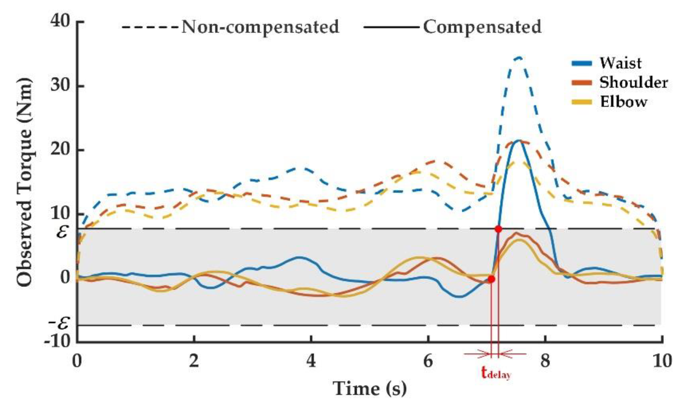Sensors 20 04187 g005