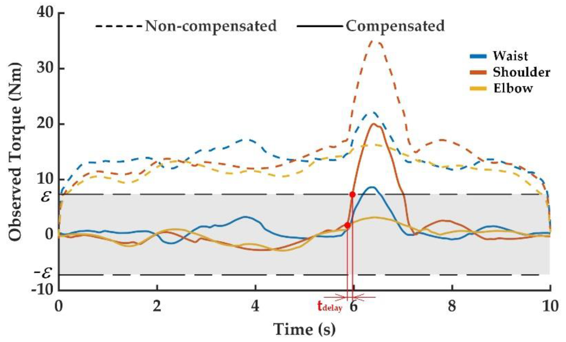 Sensors 20 04187 g006