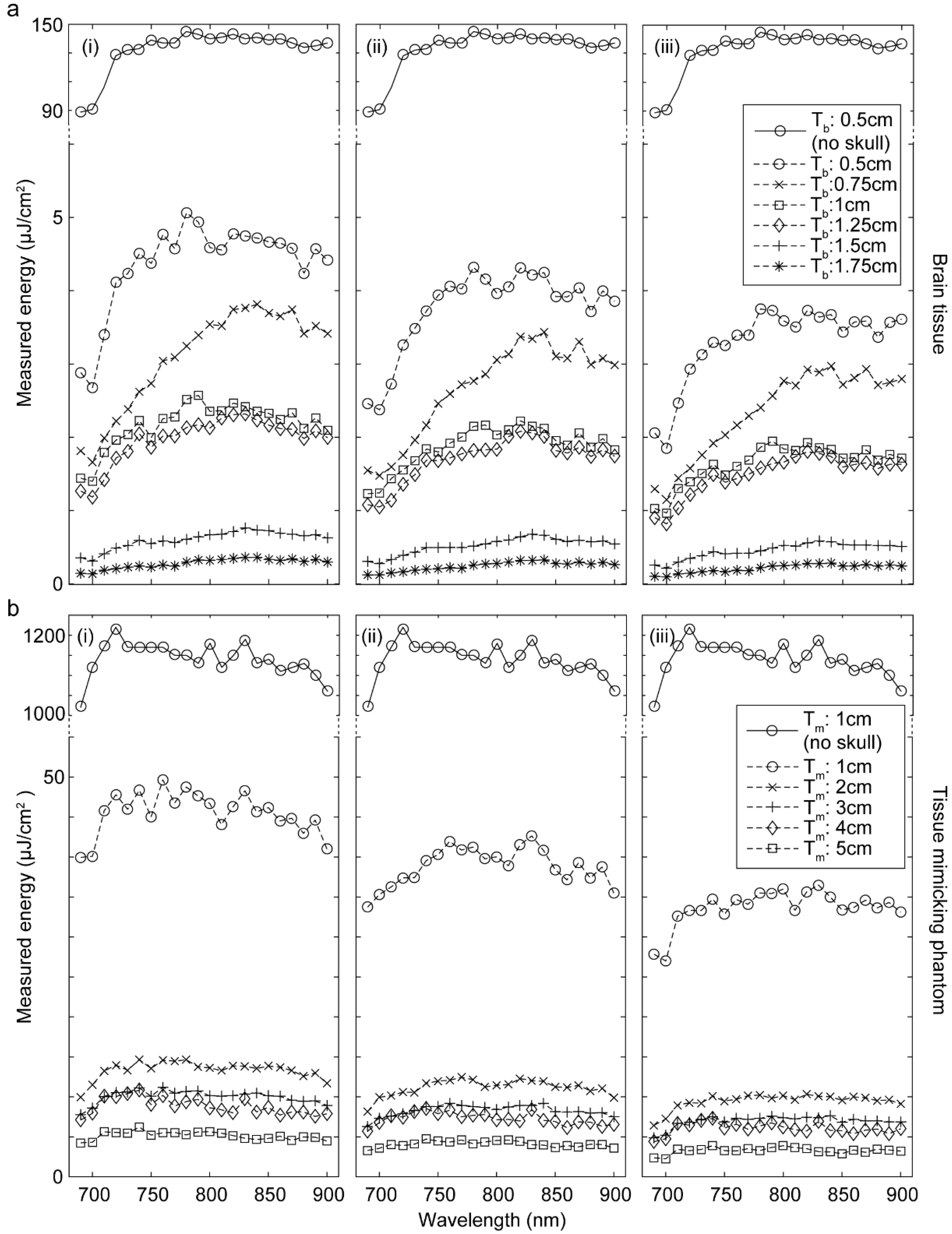 Sensors 20 04189 g005 Sensors 20 04189 g005
