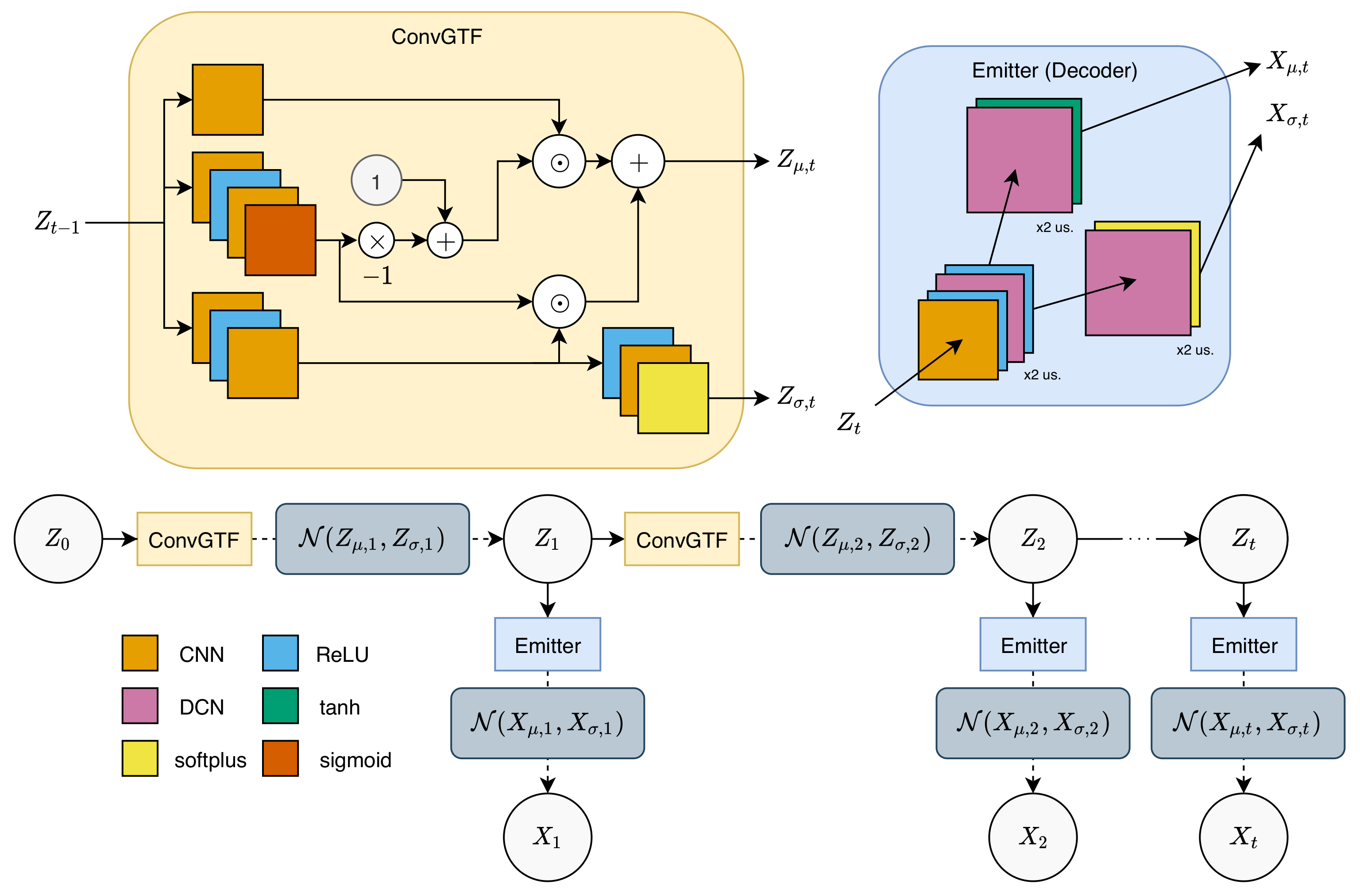 Sensors 20 04195 g002