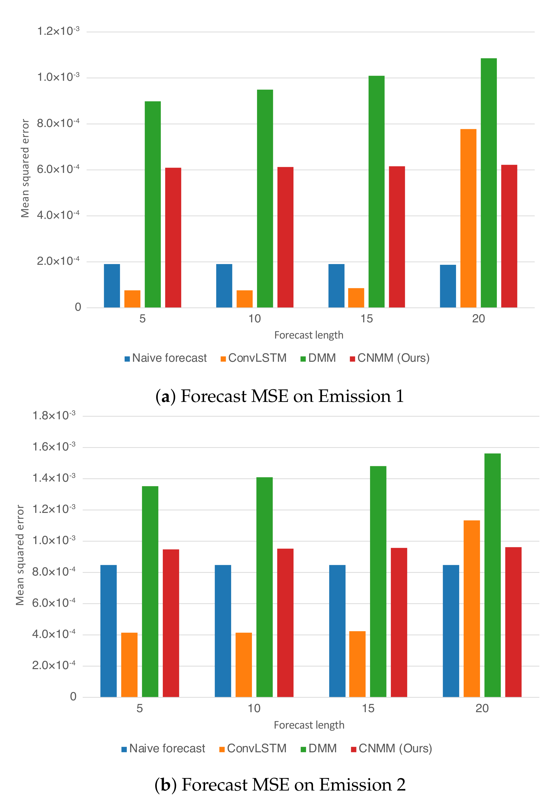 Sensors 20 04195 g004