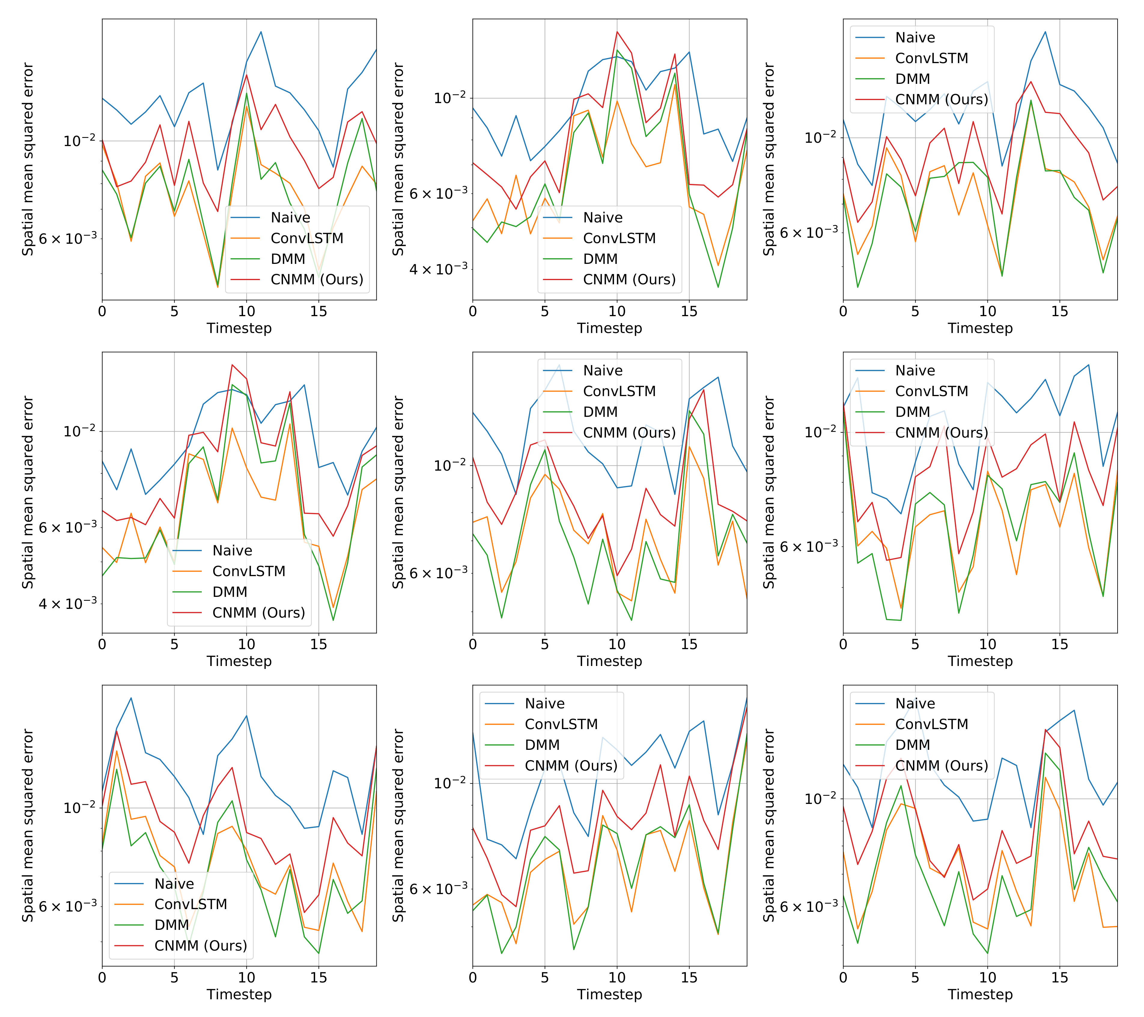 Sensors 20 04195 g007
