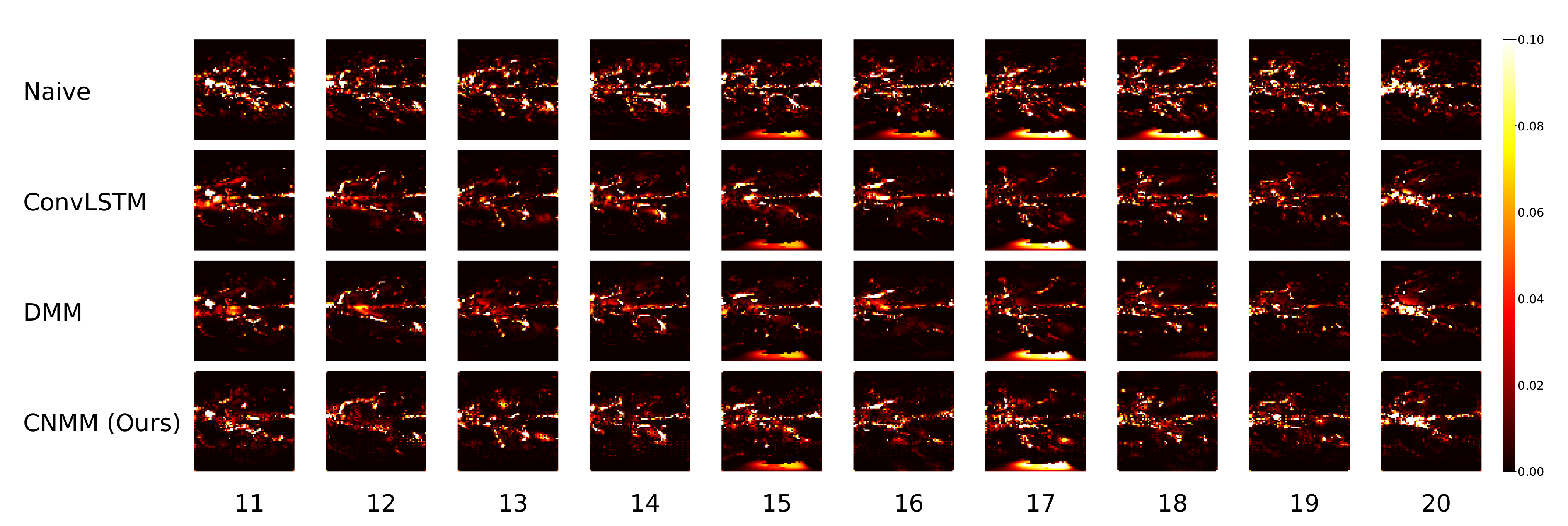 Sensors 20 04195 g009