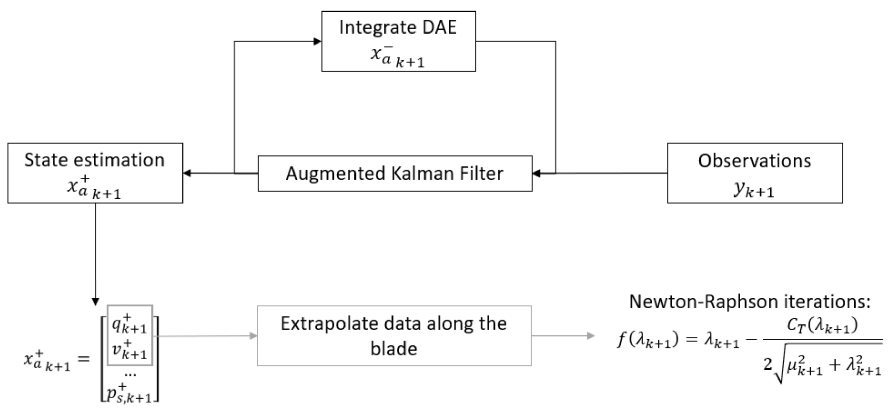 Sensors 20 04196 g004