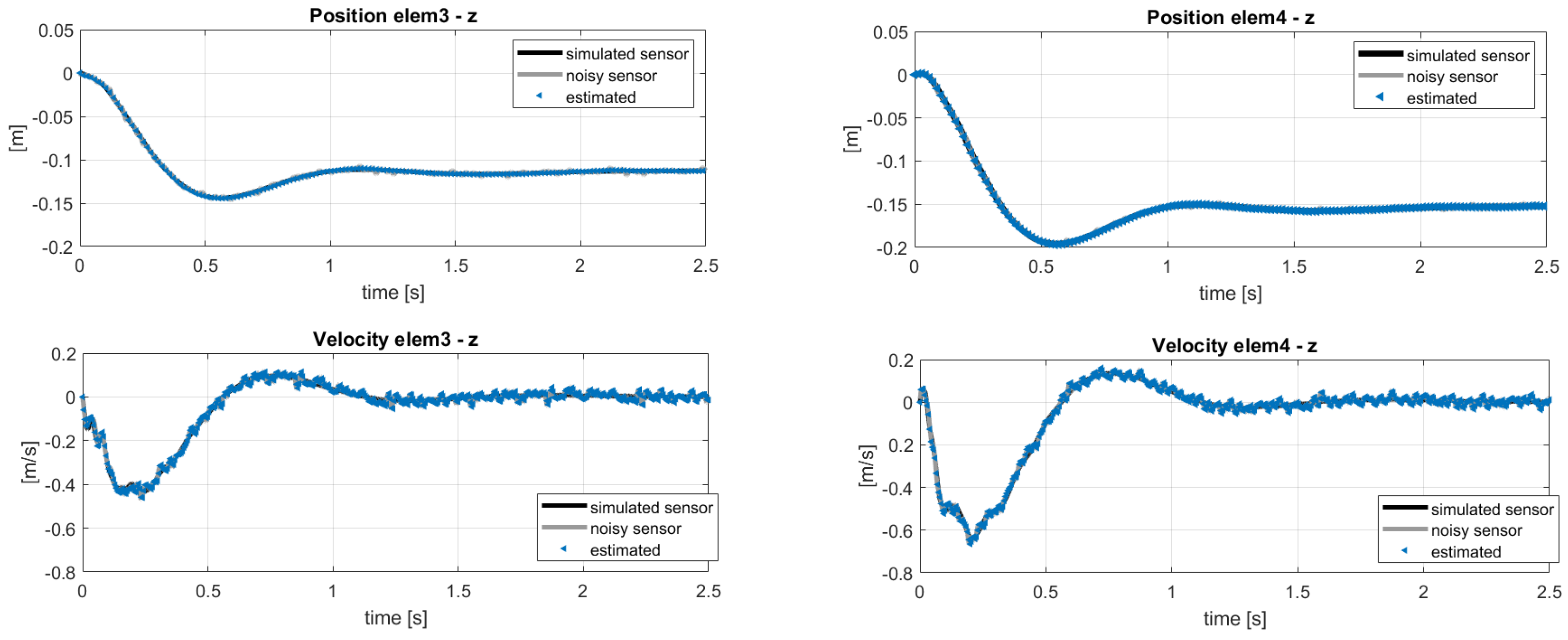 Sensors 20 04196 g007