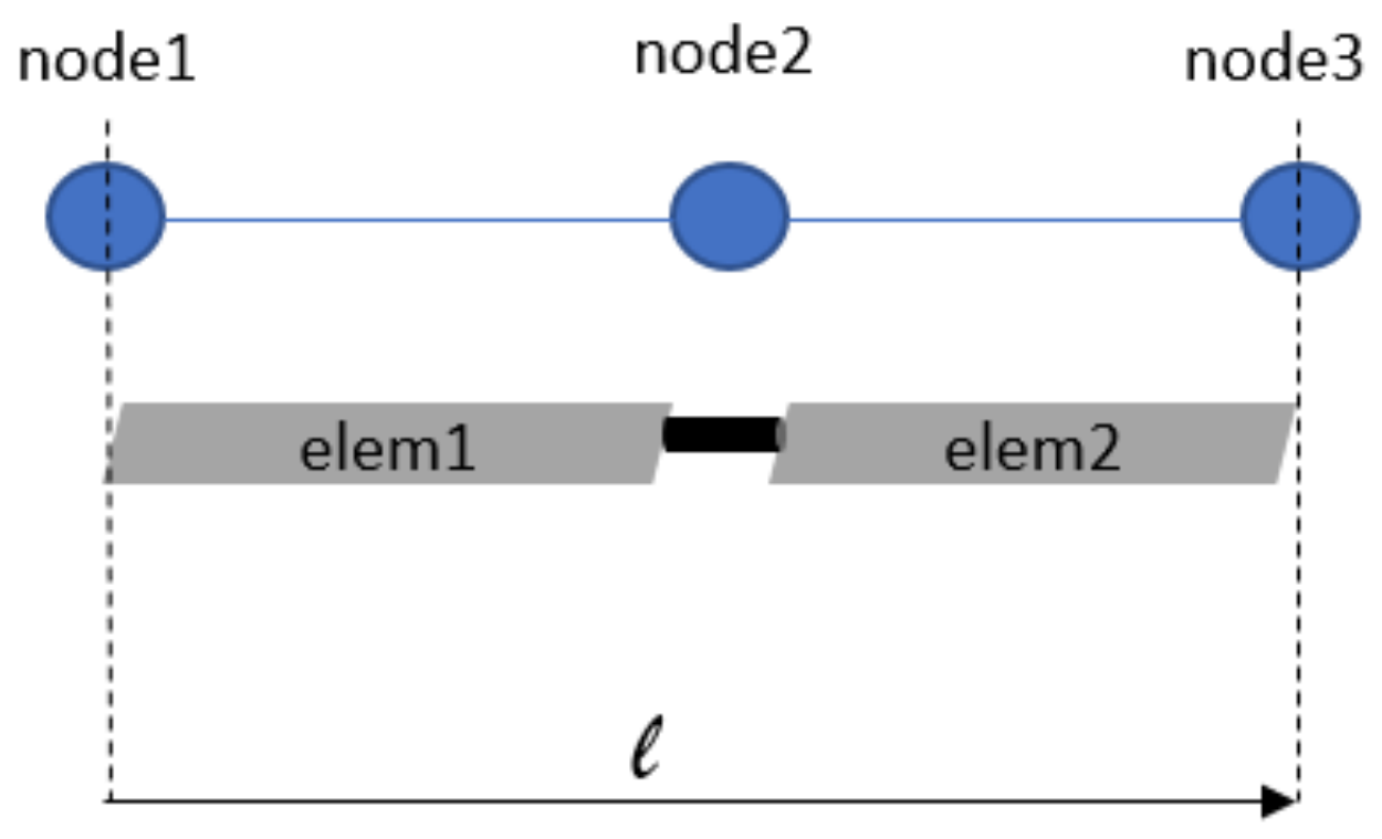 Sensors 20 04196 g012