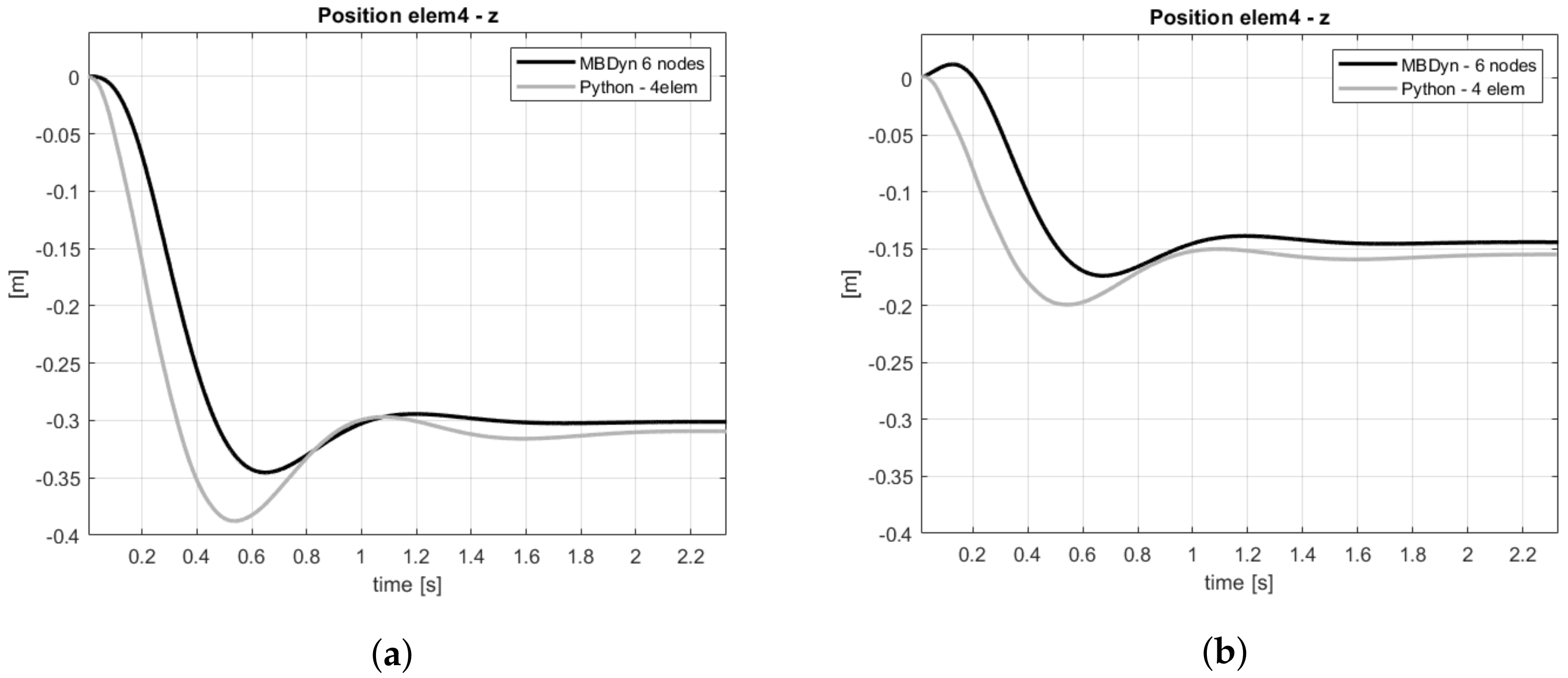 Sensors 20 04196 g013