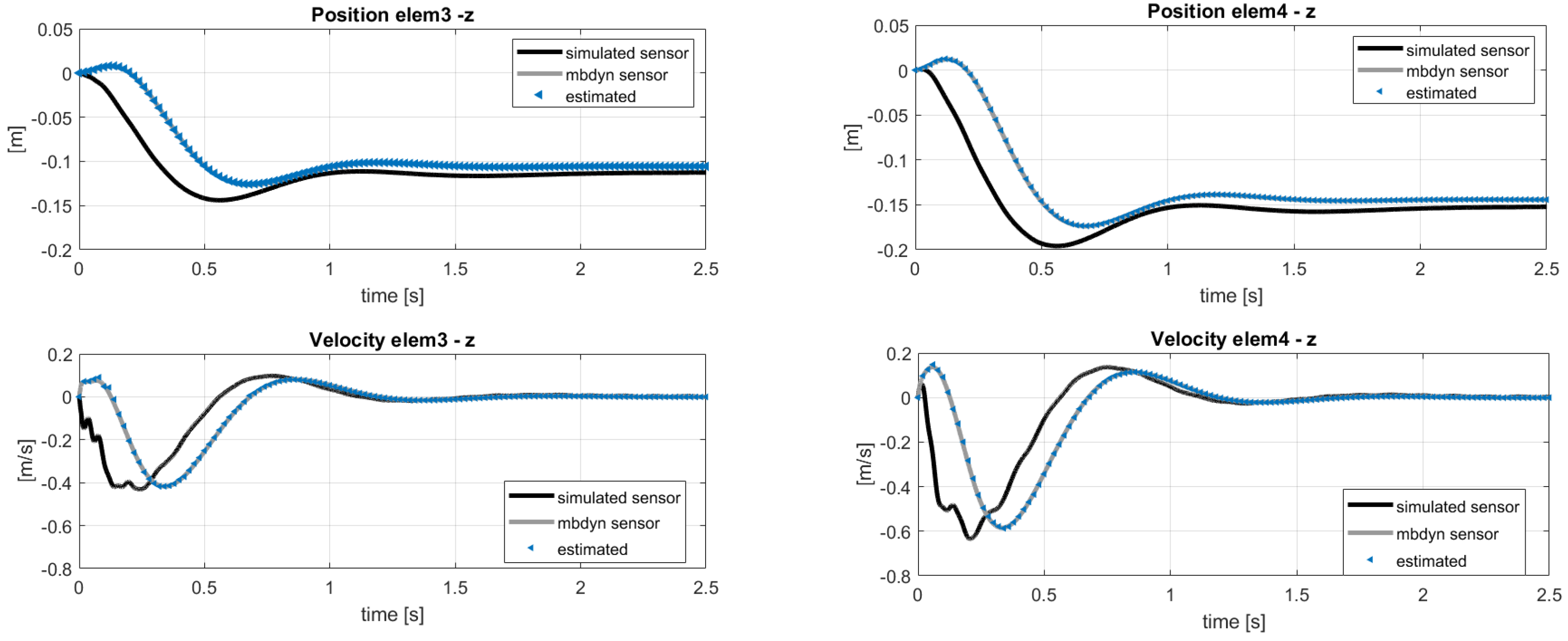 Sensors 20 04196 g014