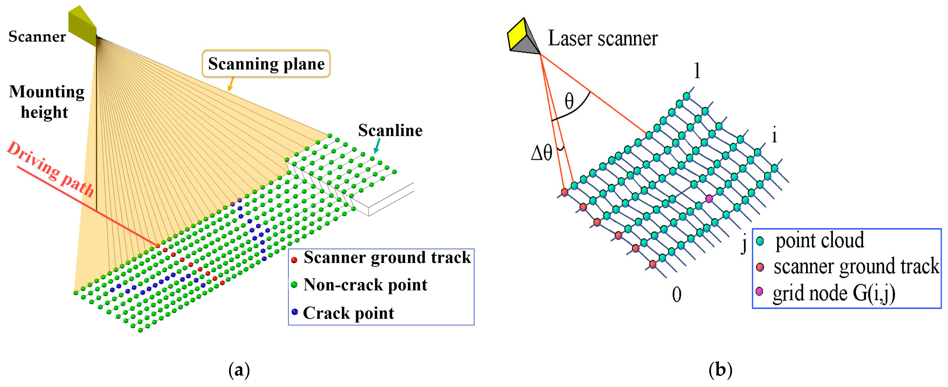 Sensors 20 04198 g002